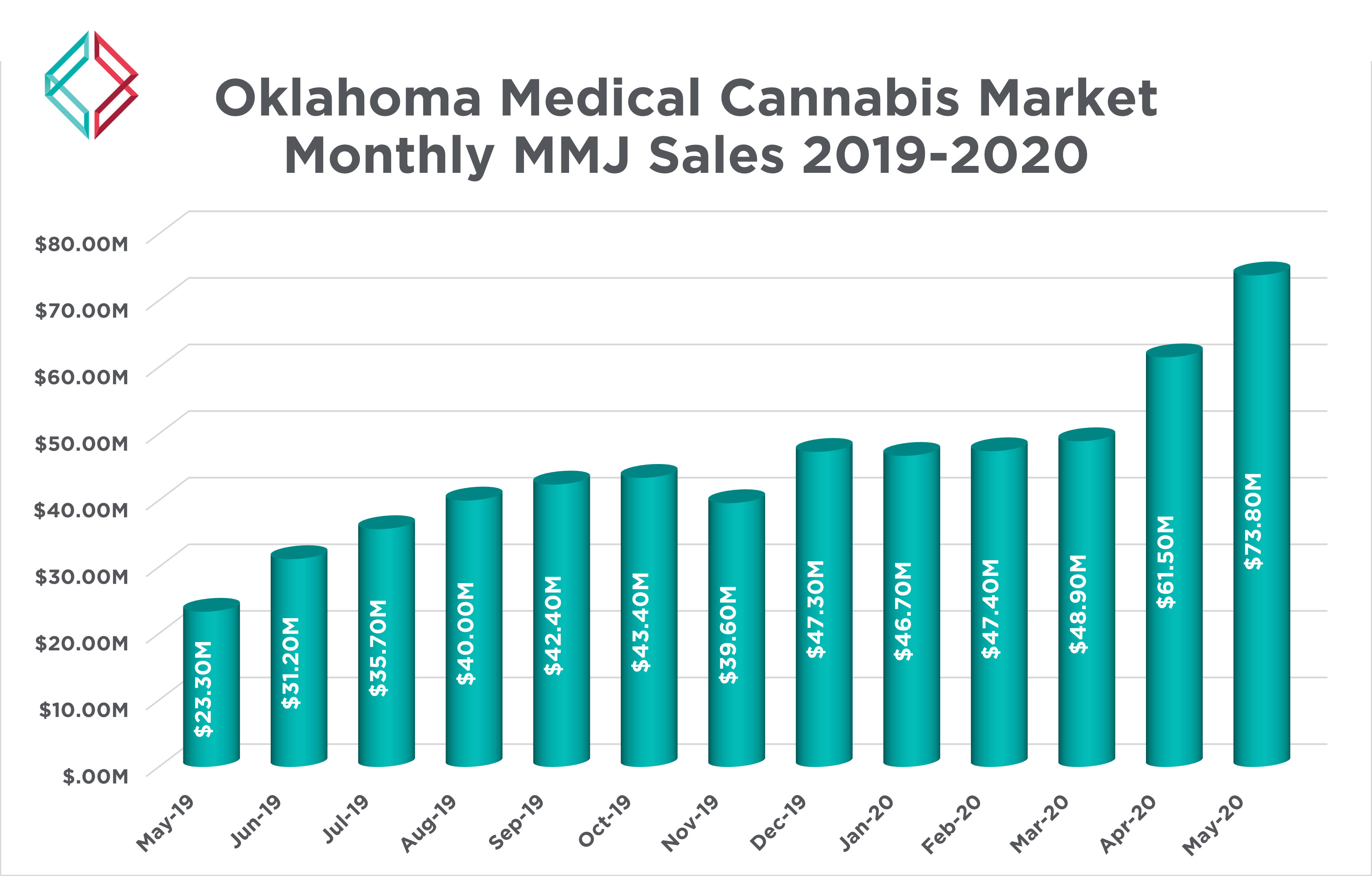 Oklahoma-Cannabis-Graph-2019-2020