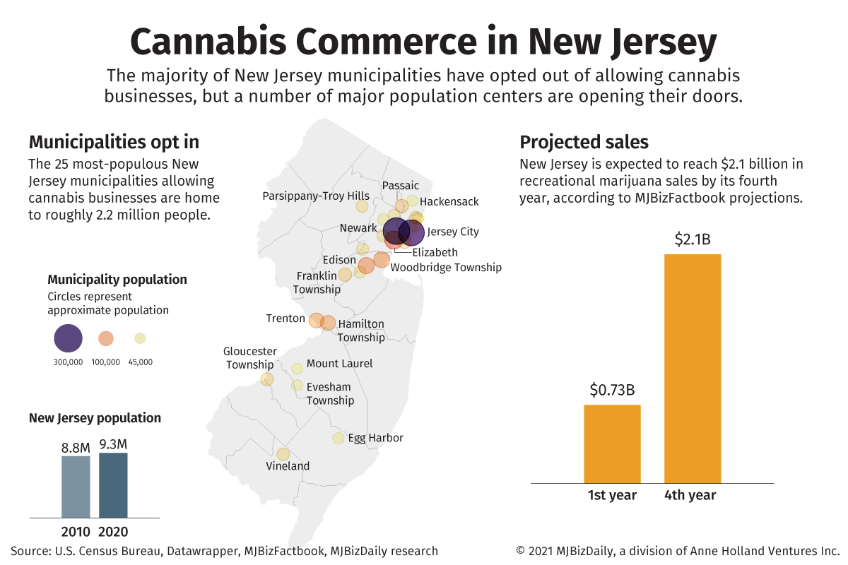 New Jersey Cannabis Real Estate